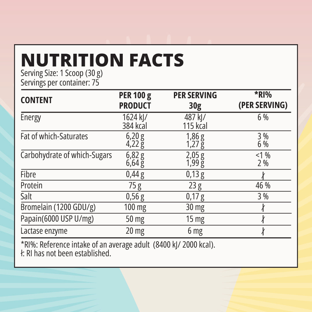 Forcelab Op Hop Whey Protein – proteină din zer sub formă de pudră